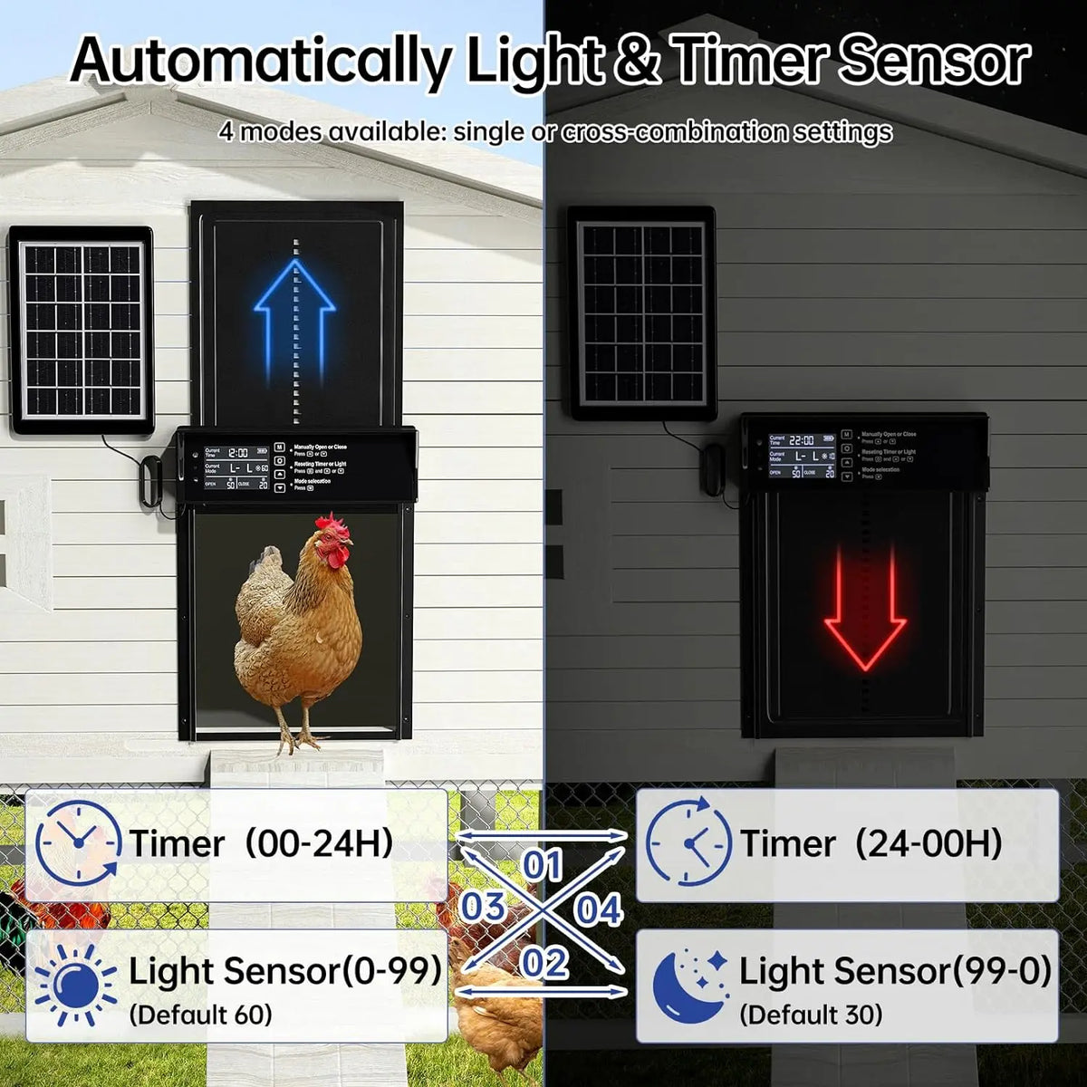 Porte automatique de poulailler solaire — 4 modes, recharge USB et capteur de lumière